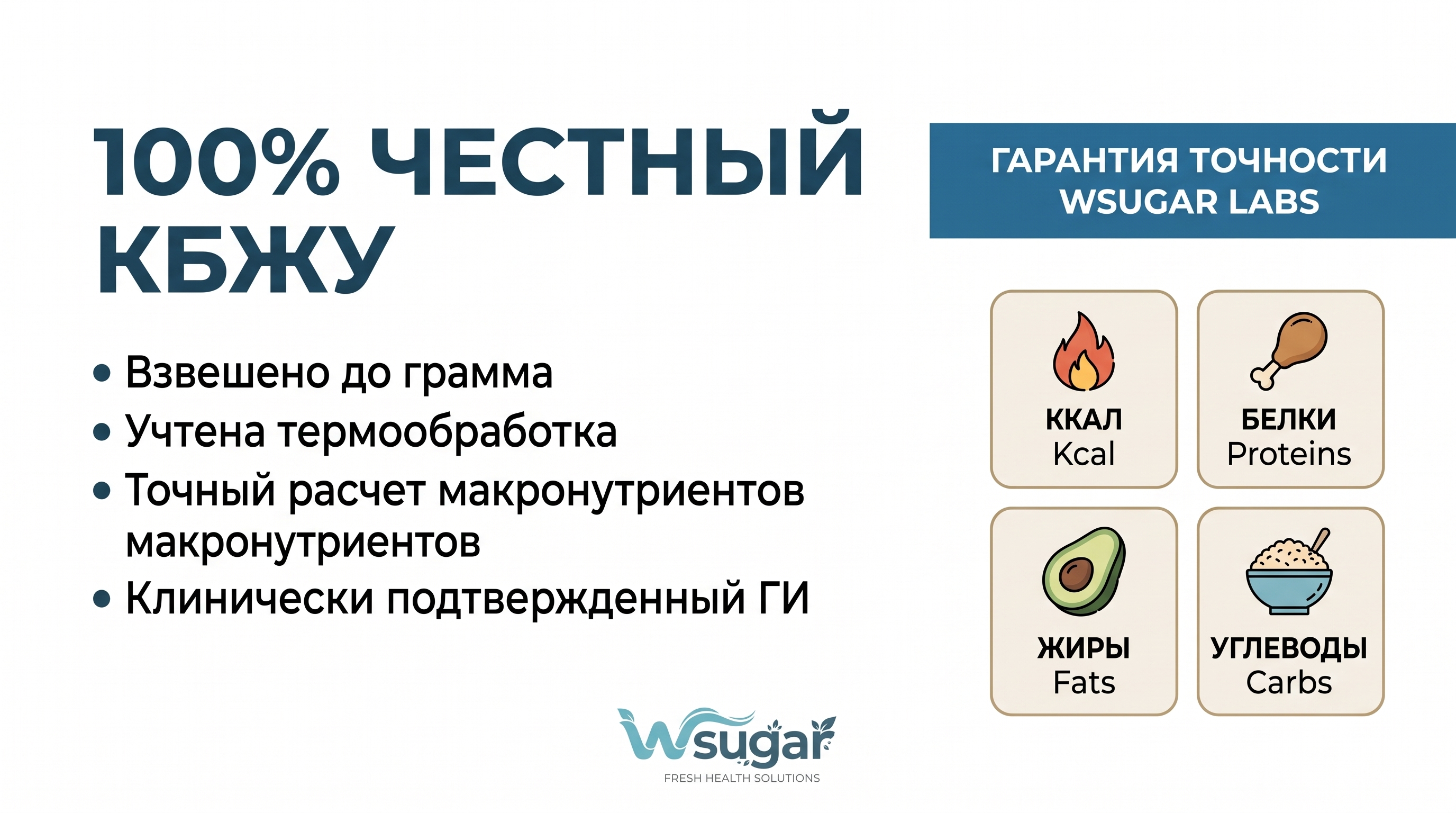 100% честный КБЖУ